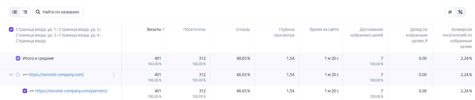 Яндекс.Метрика, страницы входа: /partners/